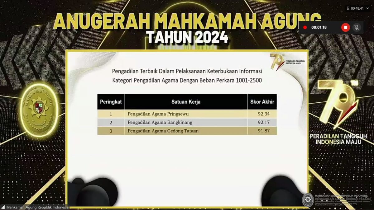 Alhamdulillah, PA Gedong Tataan Raih Juara 3 Nasional dalam Anugrah Mahkamah Agung Kategori Ini!